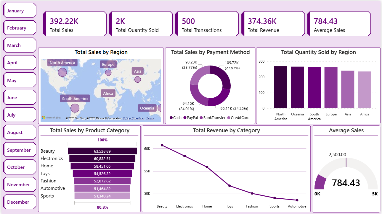 Superstore Sales Analytics Dashboard Screenshot